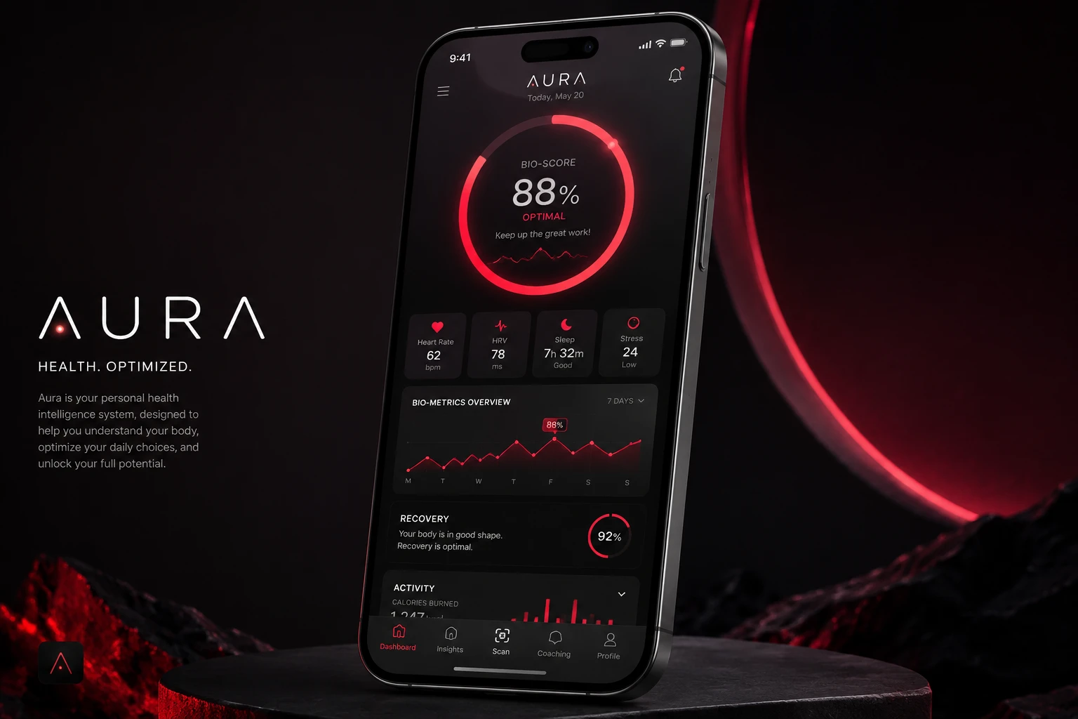 AURA