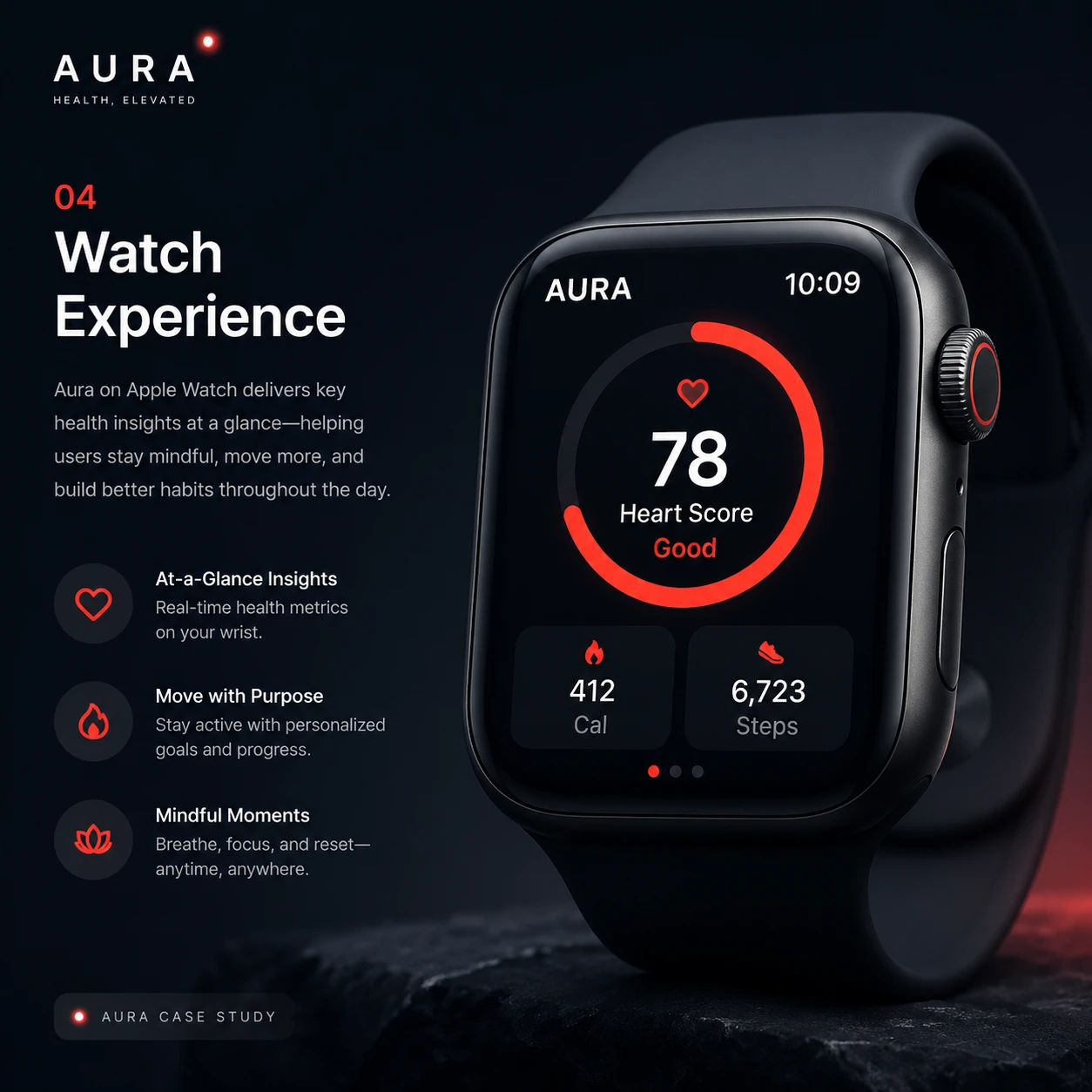AURA