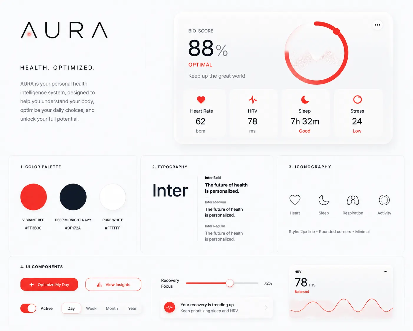 AURA