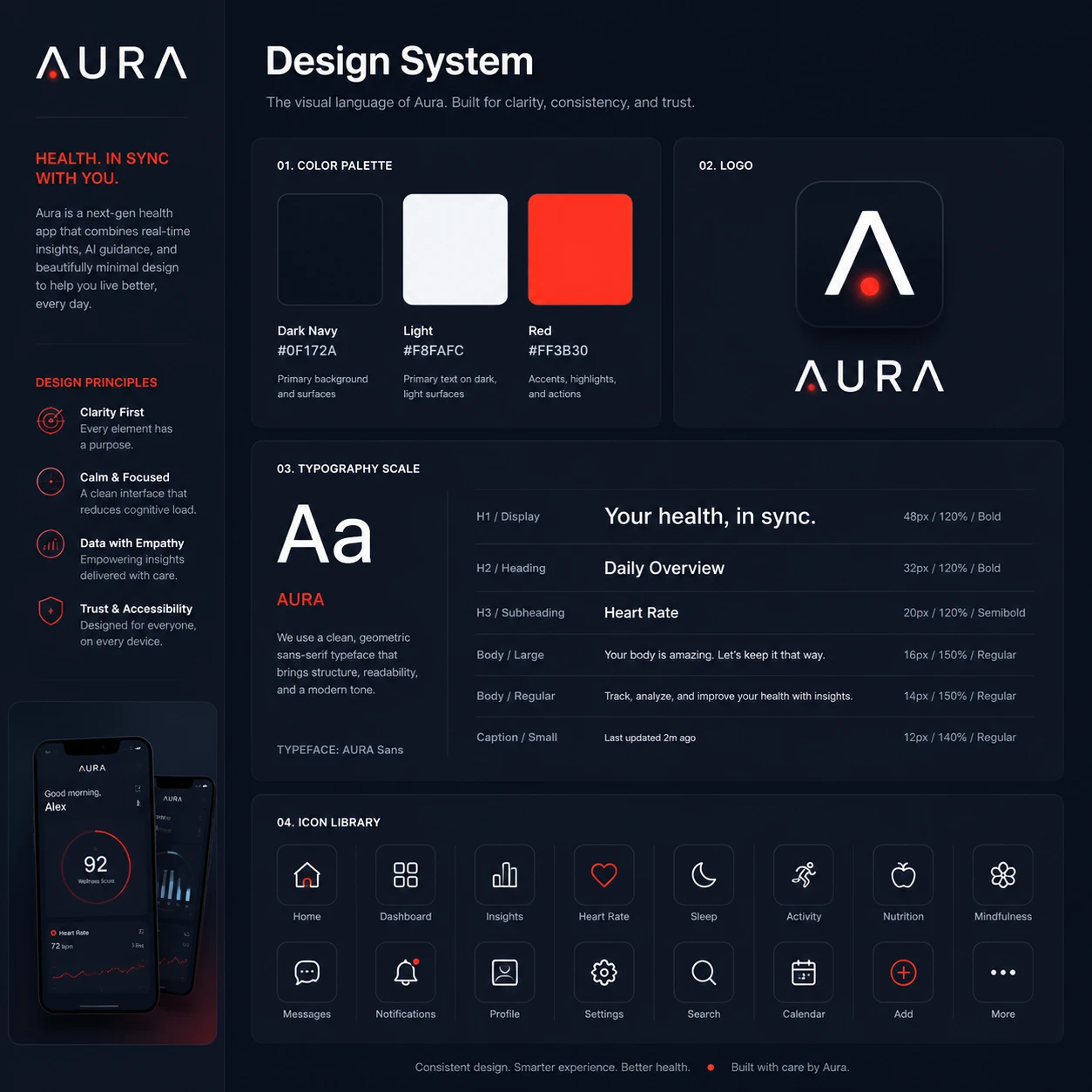 AURA