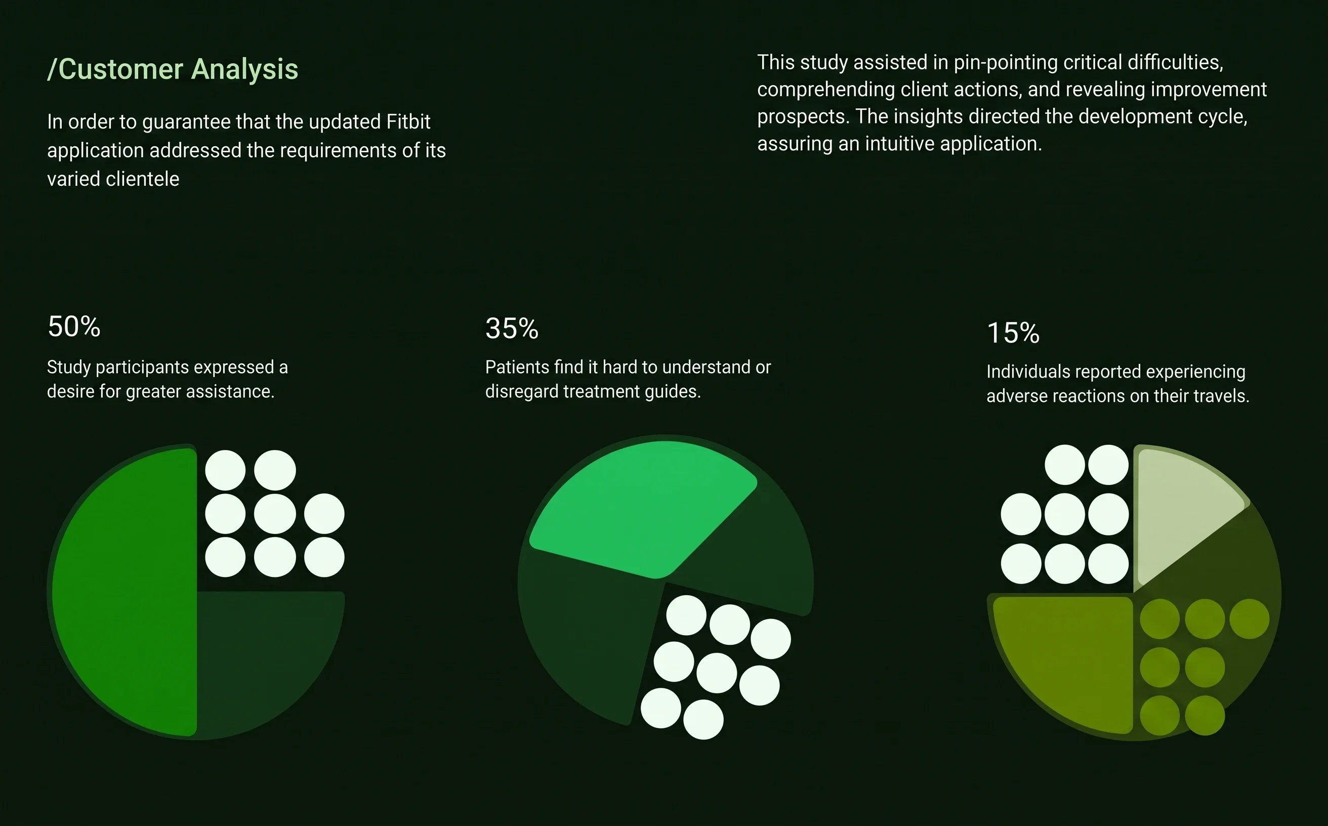 Nexu user research slide showing customer analysis statistics and percentage breakdowns from usability findings